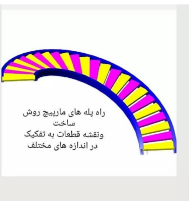 تحلیل و ارزیابی کیفیت مدل‌ها